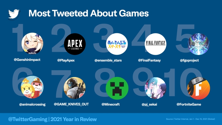 Twitter videojuegos 