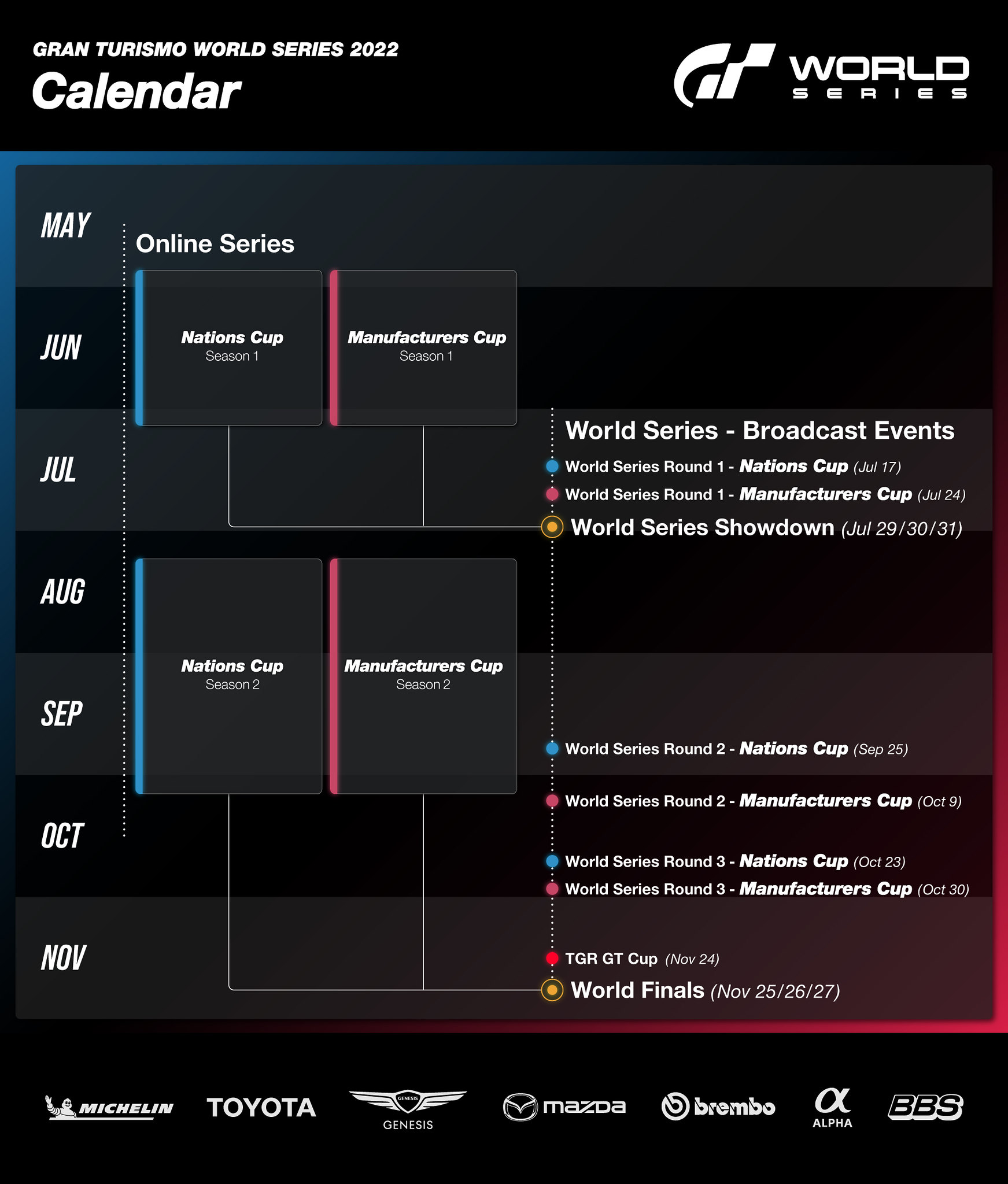 gran turismo world series 2022