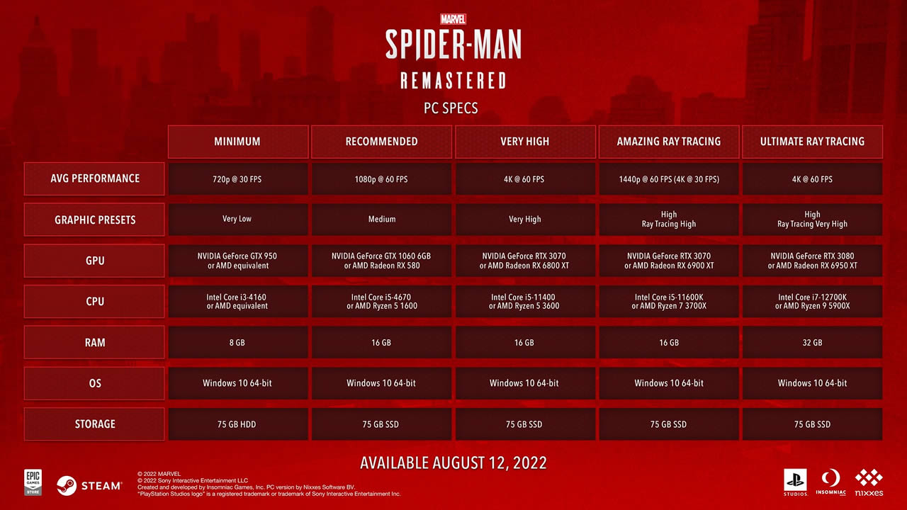 spider-man pc
