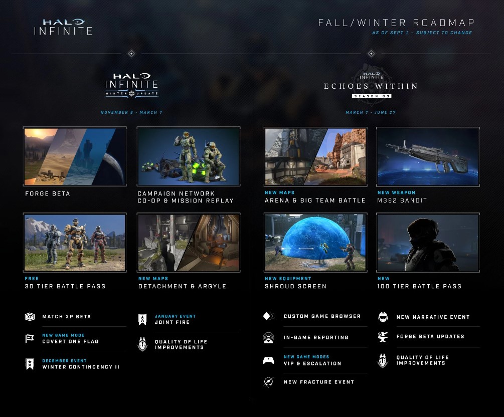 halo infinite roadmap