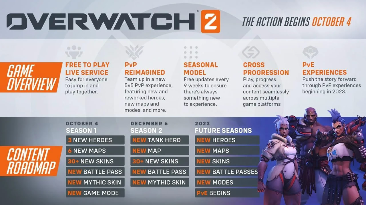 overwatch 2 roadmap