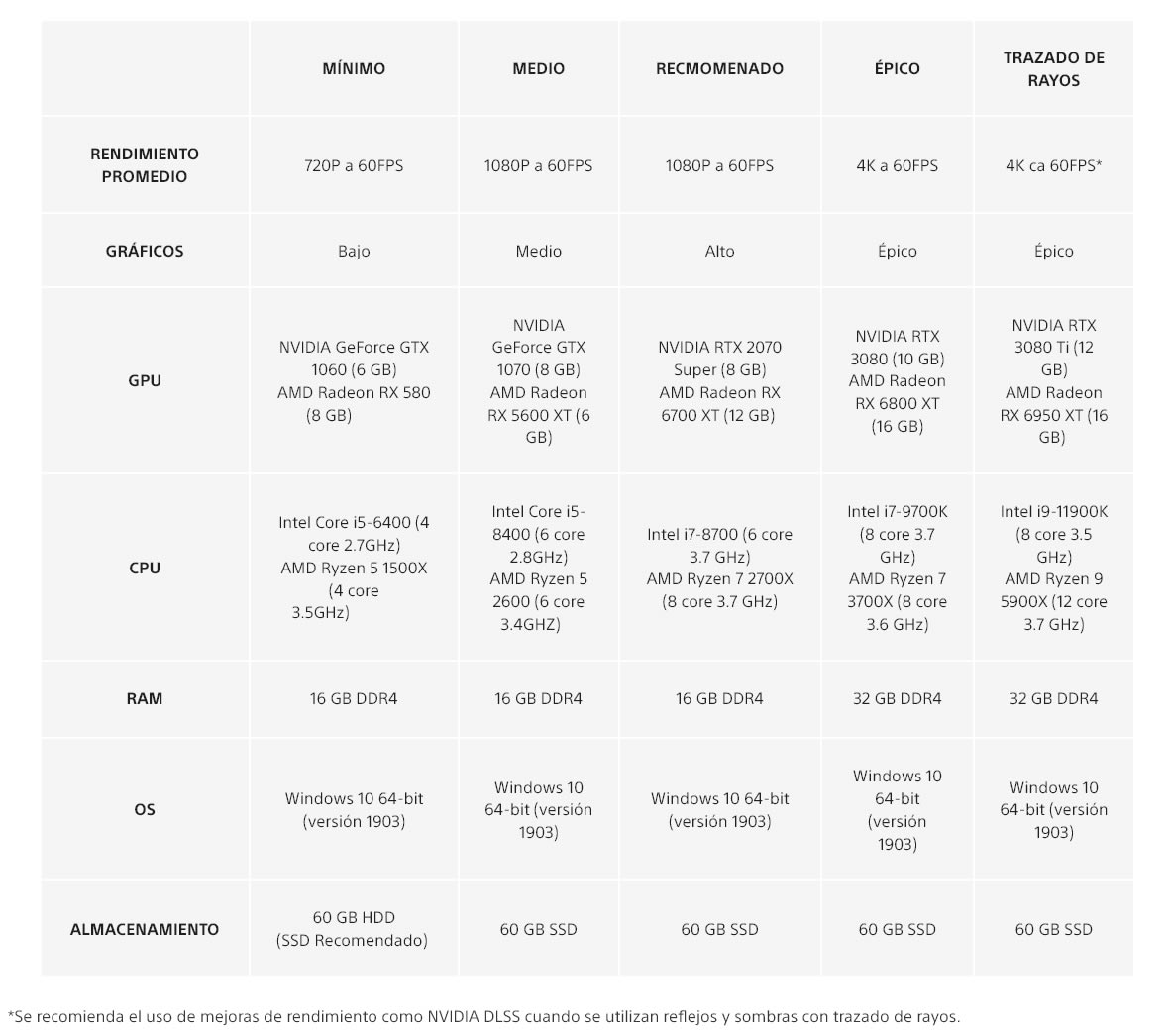 returnal pc specs