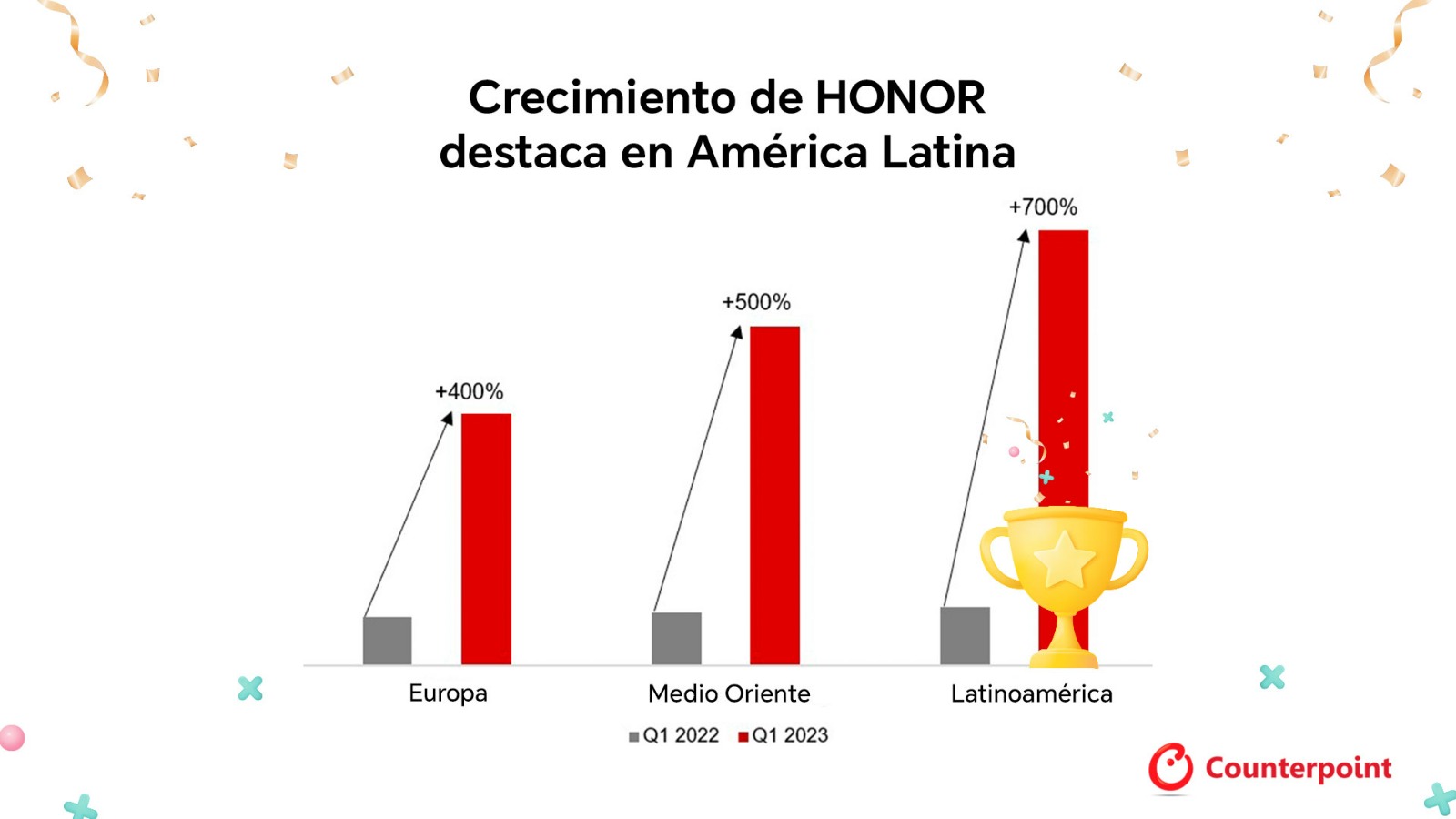 HONOR