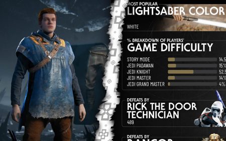 Star Wars Jedi Survivor: Sólo el 11% de jugadores encontraron el clásico poncho