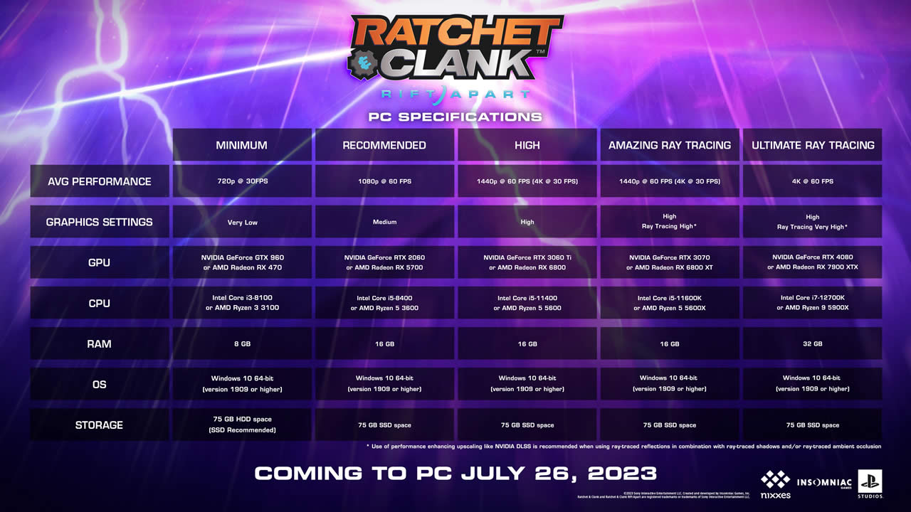 ratchet clank especificaciones
