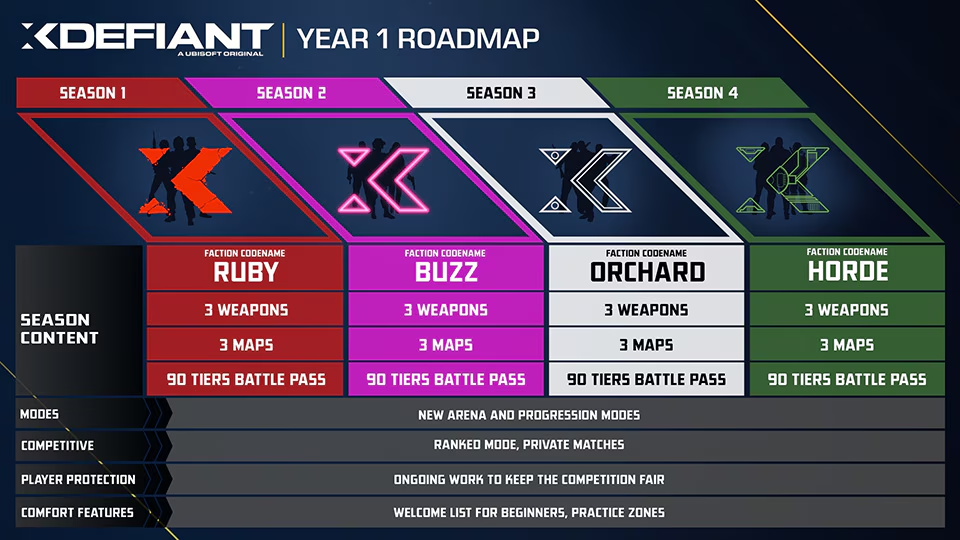 xDefiant